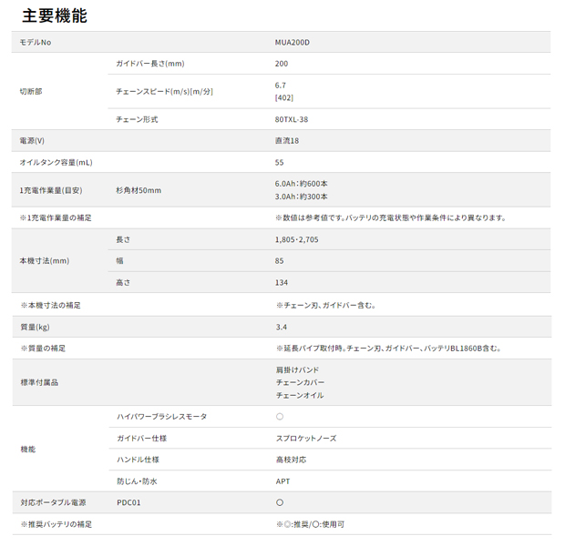 マキタ 18V 充電式高枝チェンソー MUA200DZ