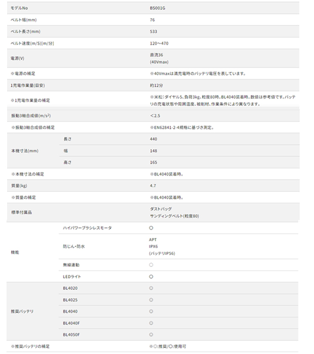 マキタ 40Vmax充電式ベルトサンダ BS001G