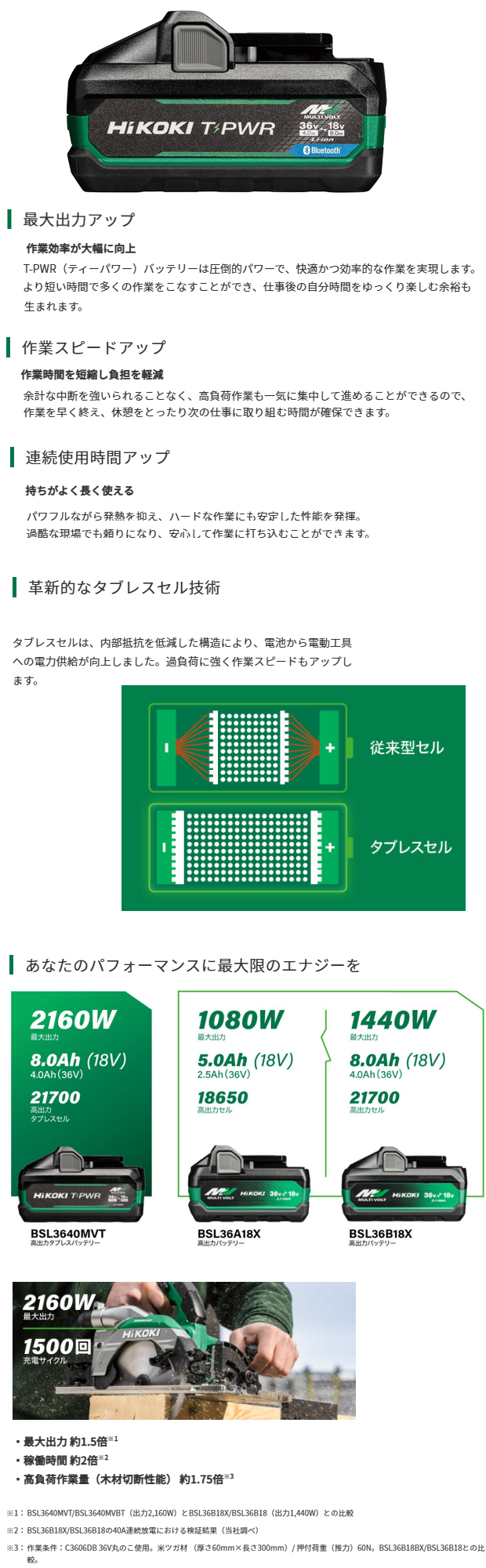 HiKOKI  T-PWRバッテリー 【36V-4.0Ah】BSL3640MVBT　Bluetooth機能あり