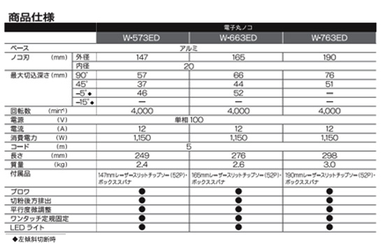 リョービ 190mm電子丸ノコ W-763ED 電動工具・エアー工具・大工道具