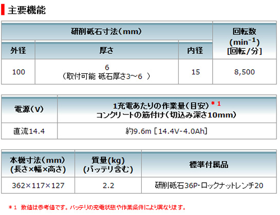 マキタ 14.4V充電式ディスクグラインダ GA403D 電動工具・エアー工具