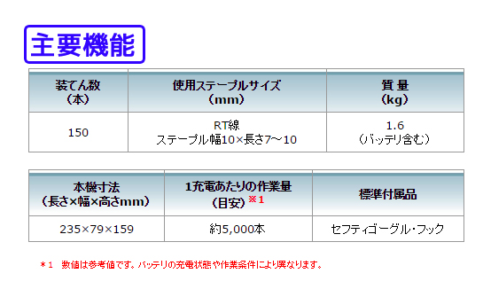 マキタ 14.4V充電式タッカ（RT線） ST111D 電動工具・エアー工具・大工