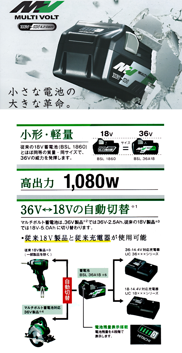 HiKOKI(ハイコーキ) コードレス植木バリカン 36V マルチボルト 充電式 リチウムイオン電池、急速充電器、予備電池付※蓄電池保証書、純正梱包箱付 CH3656DA(2XP) - 1