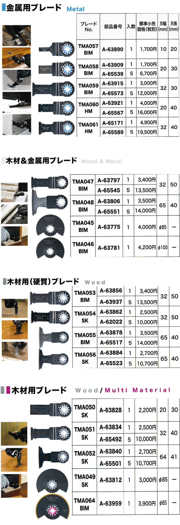 新色追加して再販 マキタ makita 金属用カットソー TMA059BIM A-63915 先端 工具 スターロック