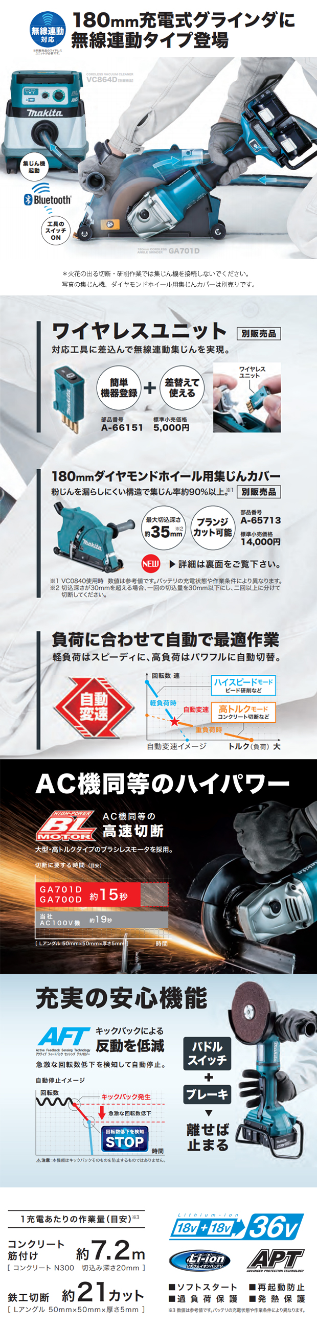 マキタ 180mm 充電式ディスクグラインダ GA701D 電動工具・エアー工具