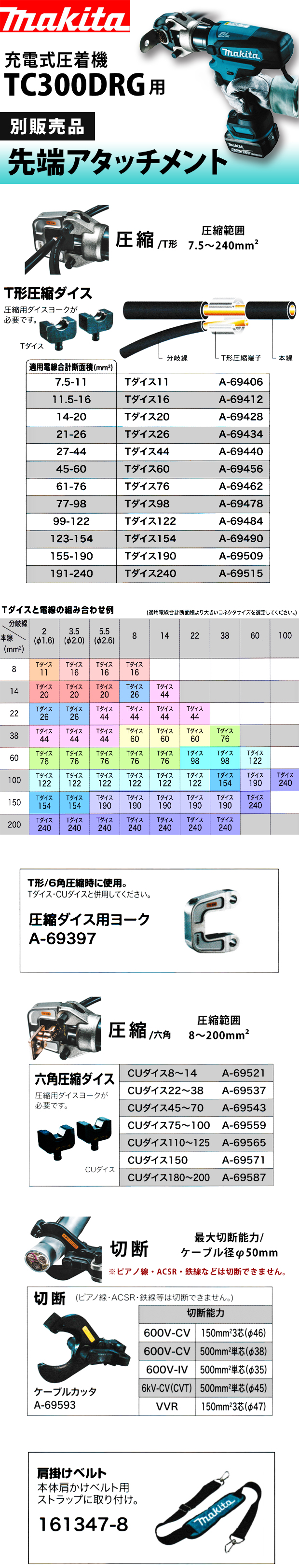 当店限定販売 マキタ 六角圧縮ダイス CUダイス8〜14 A-69521