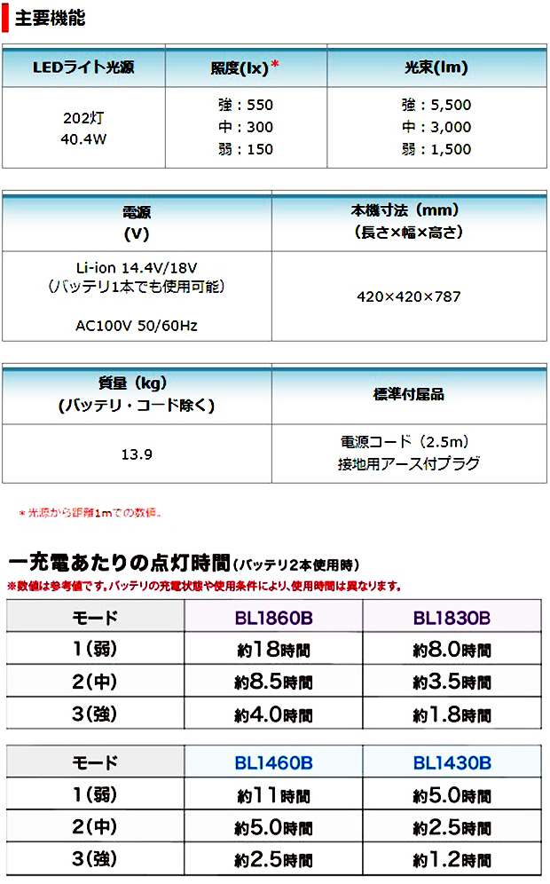 マキタ(makita) ML010G 充電式エリアライト（40V 18V 100V）現場ライト 5500lm - 2