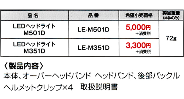 タジマ 建築向けLEDヘッドライト【M501D】【M351D】 電動工具・エアー工具・大工道具（作業工具＞LEDライト）