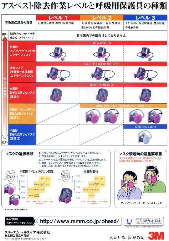 ３Ｍ アスベスト除去作業向け防じんマスク（半面形/ドロップダウン面体） 電動工具・エアー工具・大工道具（安全用品・防犯工具＞身体保護製品）