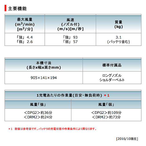 マキタ 充電式ブロワ MUB361DPG2 (6.0Ah)