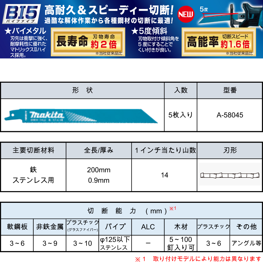 マキタ レシプロソーブレード BIM54（5枚入り） 鉄・ステンレス用 A-58045