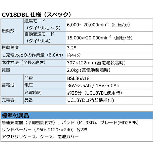 HiKOKI 18V コードレスマルチツール CV18DBL