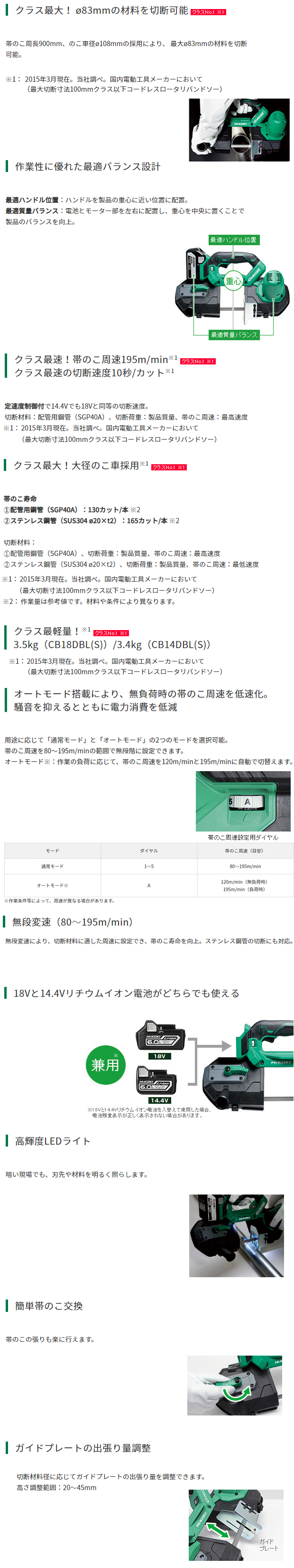 HiKOKI 兼用コードレスロータリバンドソー CB18DBL(S)