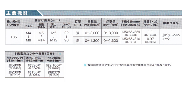 マキタ 10.8V 充電式インパクトドライバ TD111DSMX/B