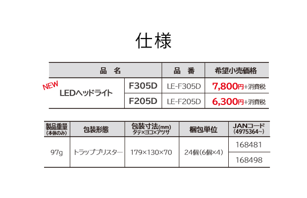 タジマ ベーシックライトシリーズ LEDヘッドライト F305D