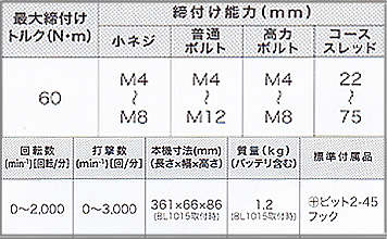 マキタ 10.8V 充電式アングルインパクトドライバ TL064DSH