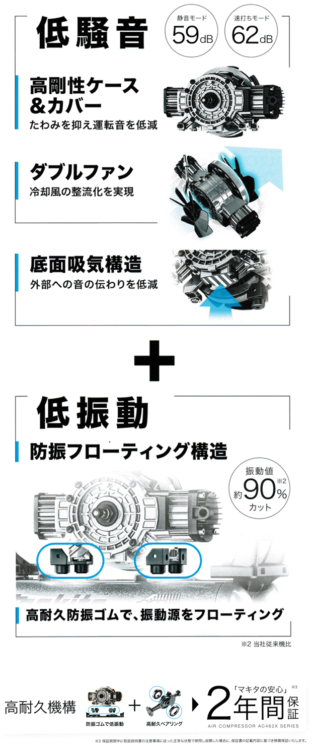 マキタ 46気圧エアコンプレッサ AC462XGB