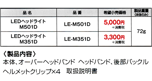 タジマ 建築向けLEDヘッドライト【M501D】【M351D】