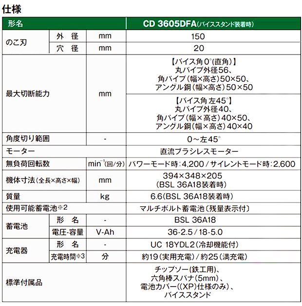 HiKOKI マルチボルトコードレスチップソー切断機 CD3605DFA