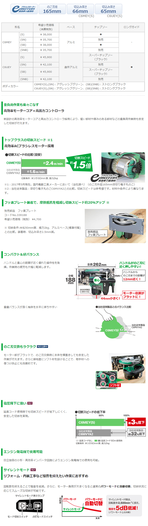 HiKOKI C6MEY2 深切り電子丸のこ 165mm アグレッシブグリーン (黒鯱